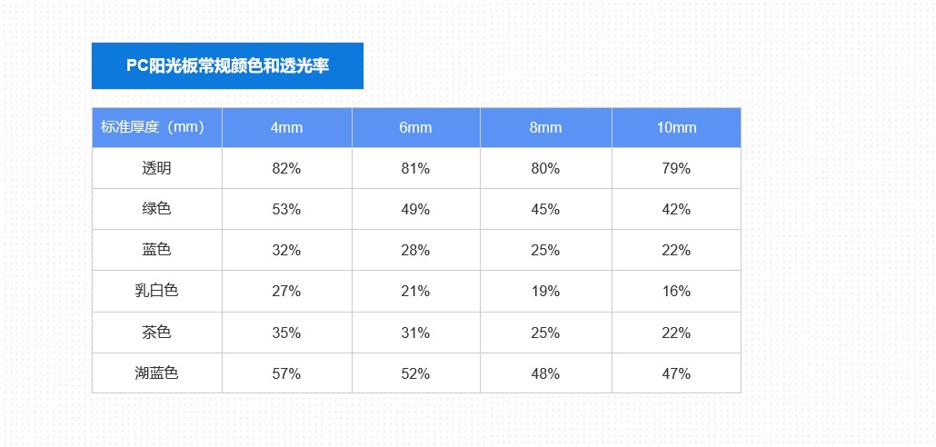 PC陽光板透光率.jpg