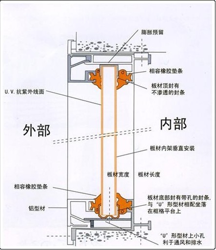 pc耐力板安裝方法